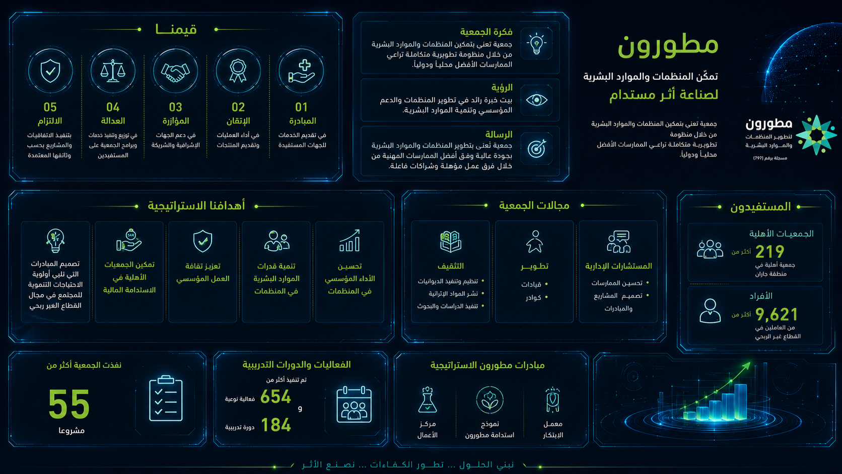 جمعية مطورون