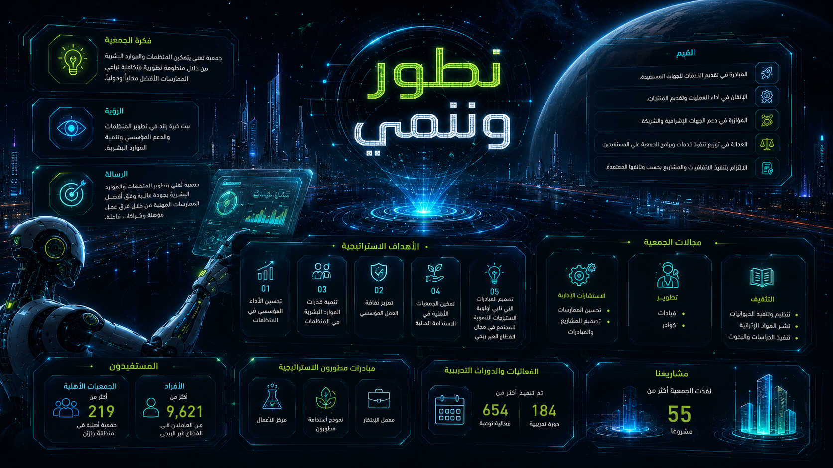 جمعية مطورون