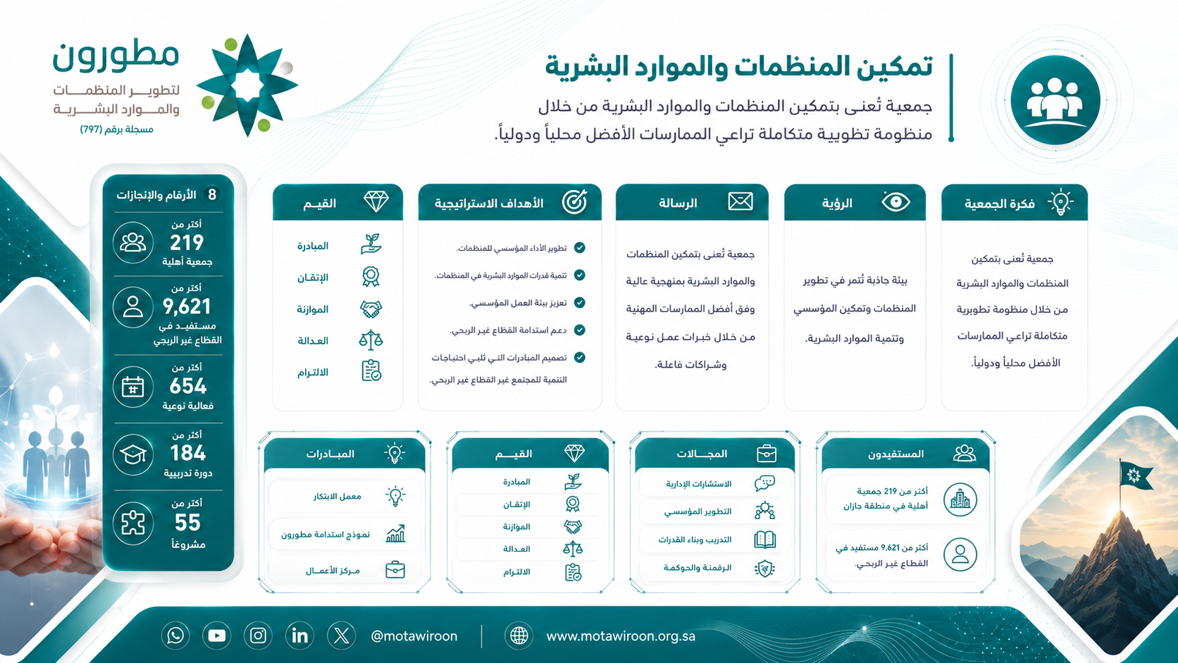 جمعية مطورون