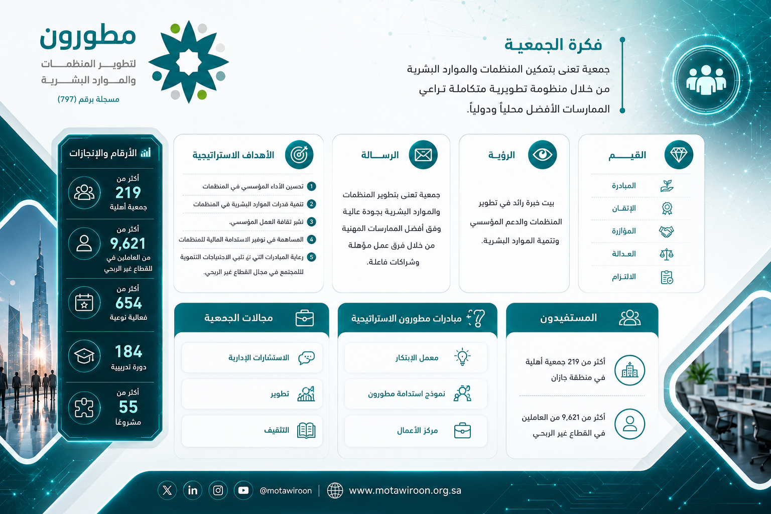 جمعية مطورون